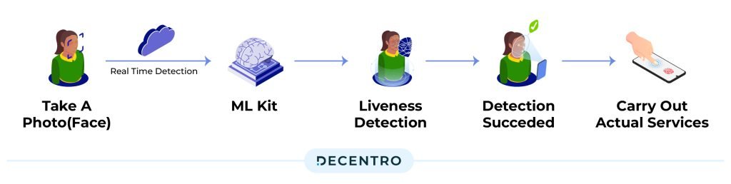 Liveness_Detection_Process
